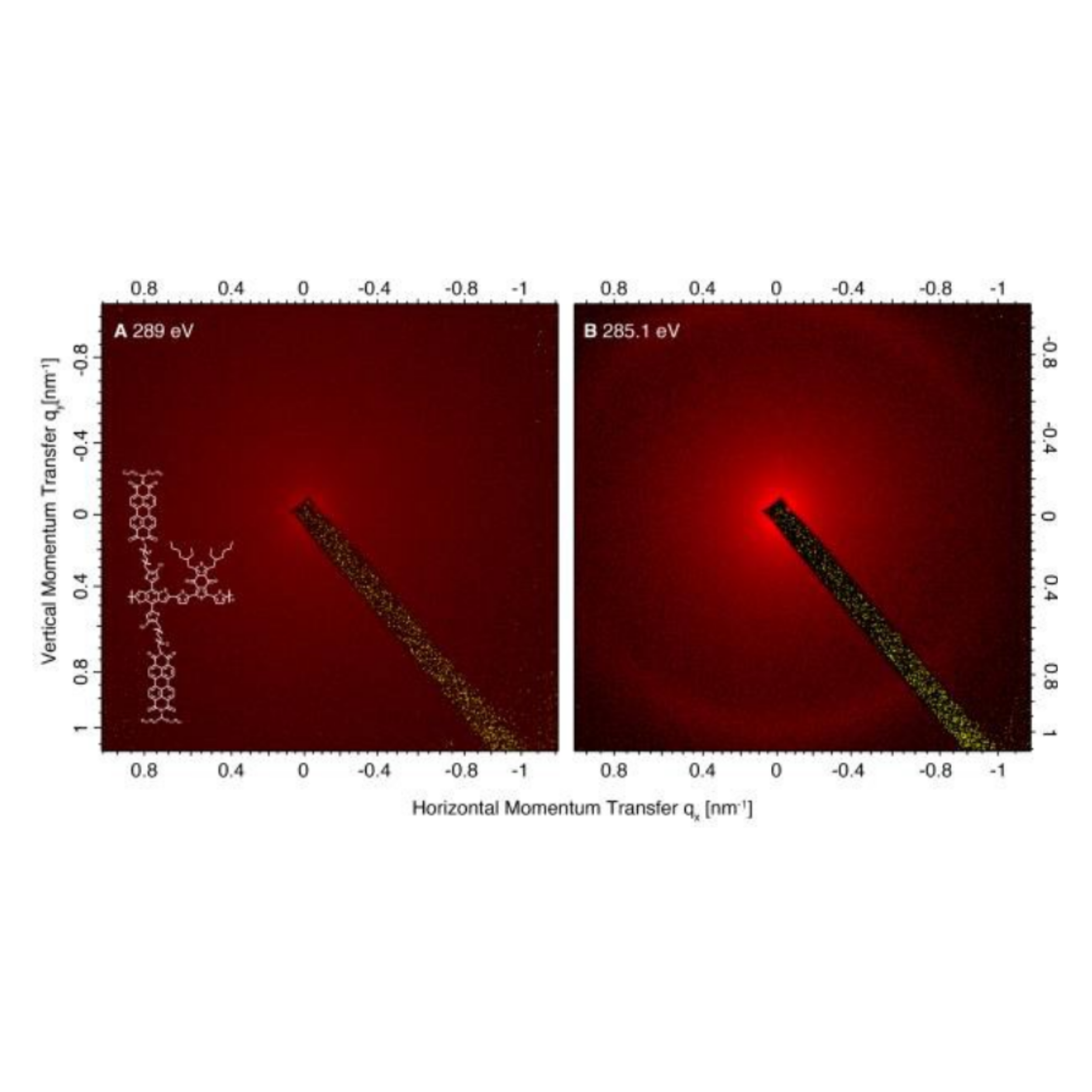 New application note on Resonant Soft X-ray Scattering (RSoXS) Image